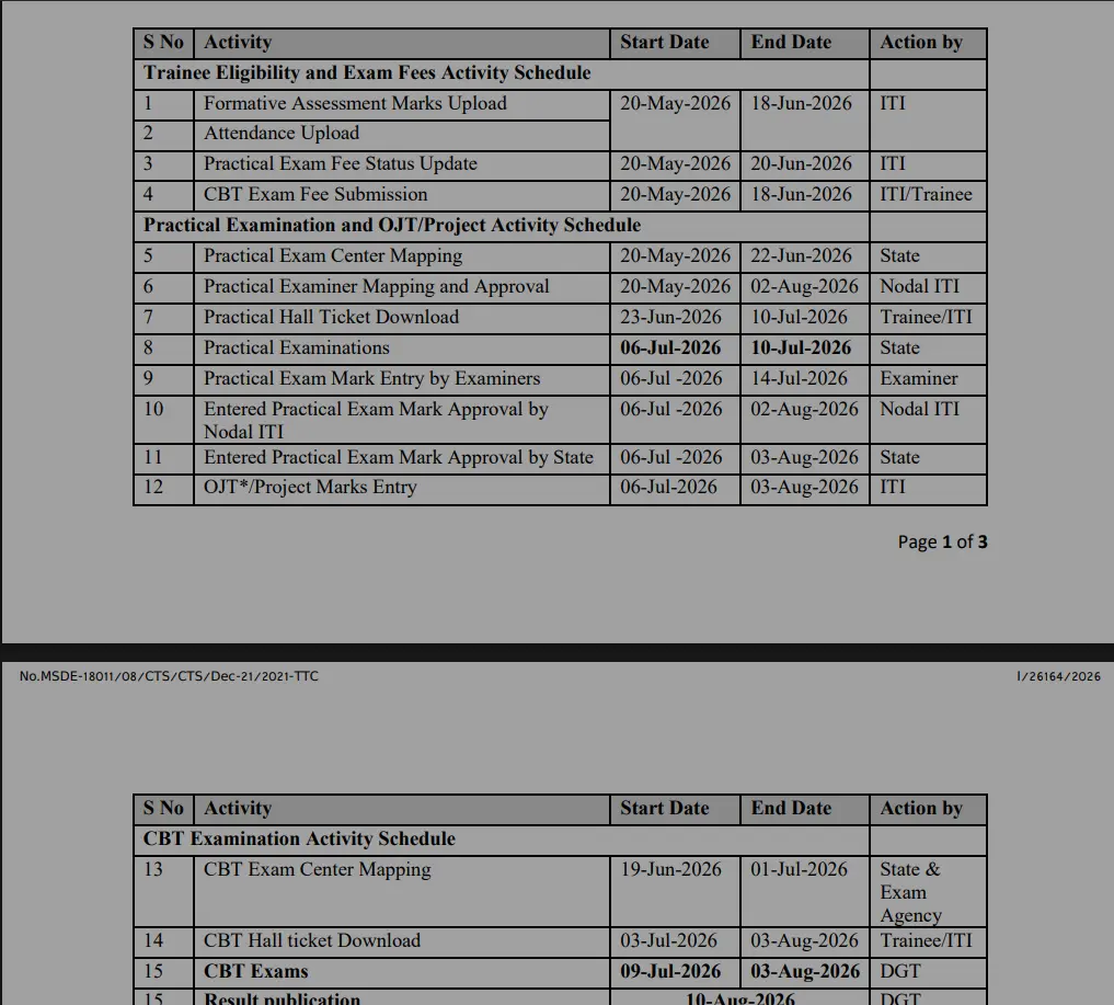 NCVT ITI Exam Schedule 2026 Out: Practical & CBT Exam Date PDF 2 NCVT ITI Time Table 2026