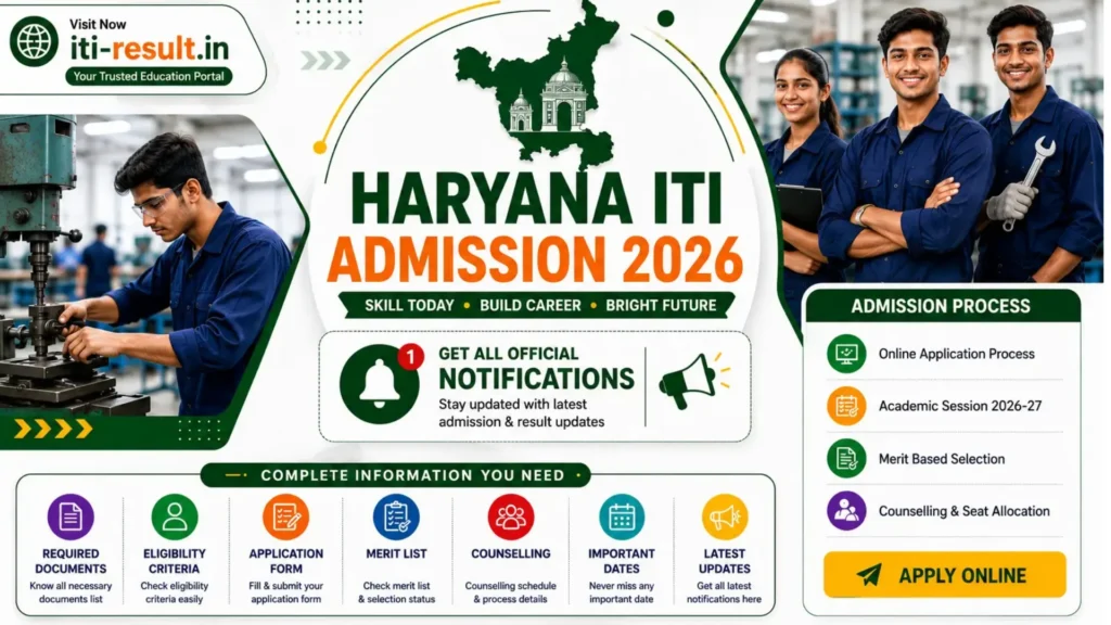 Haryana ITI Admission 2026-27: Application Form, Eligibility, Merit list & Counselling Guide 1 Haryana ITI Admission 2026