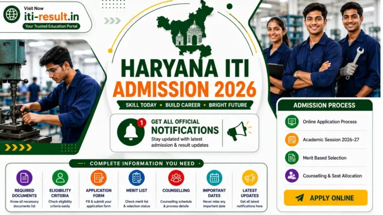 Haryana ITI Admission 2026-27: Application Form, Eligibility, Merit list & Counselling Guide